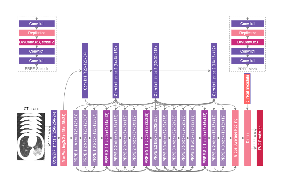 fibrosis-net.png